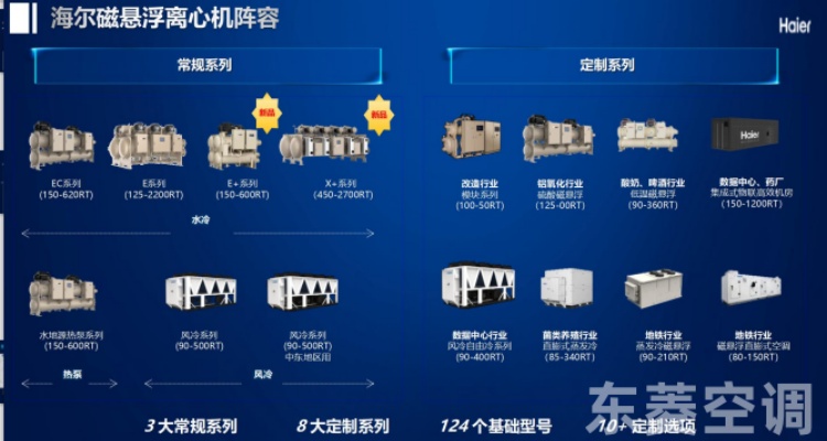 工廠中央空調節能改造方案